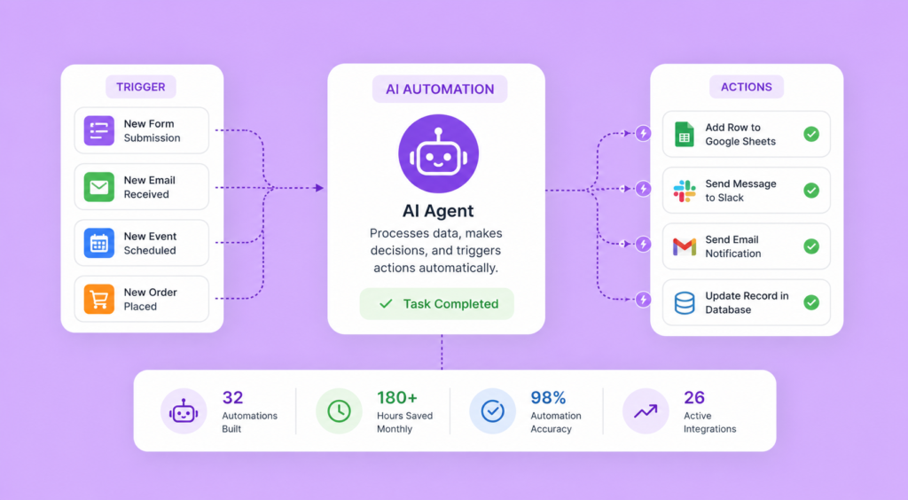 AI Automation